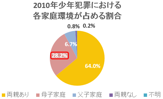 母子家庭の子供は愛情不足 働くシングルマザーの子育てのポイントとは シングルマザーのお金の悩みを解決するサイト