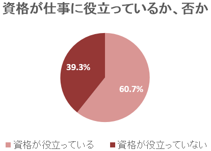 一生安定した収入を得るため シングルマザーにおすすめの資格とは シングルマザーのお金の悩みを解決するサイト