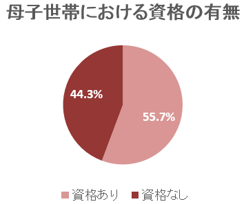 一生安定した収入を得るため シングルマザーにおすすめの資格とは シングルマザーのお金の悩みを解決するサイト